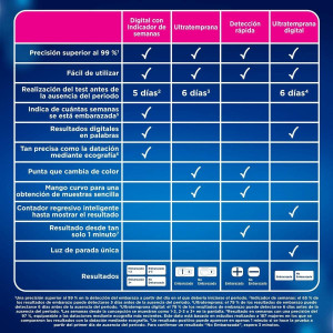Clearblue Test Embarazo Digital Early