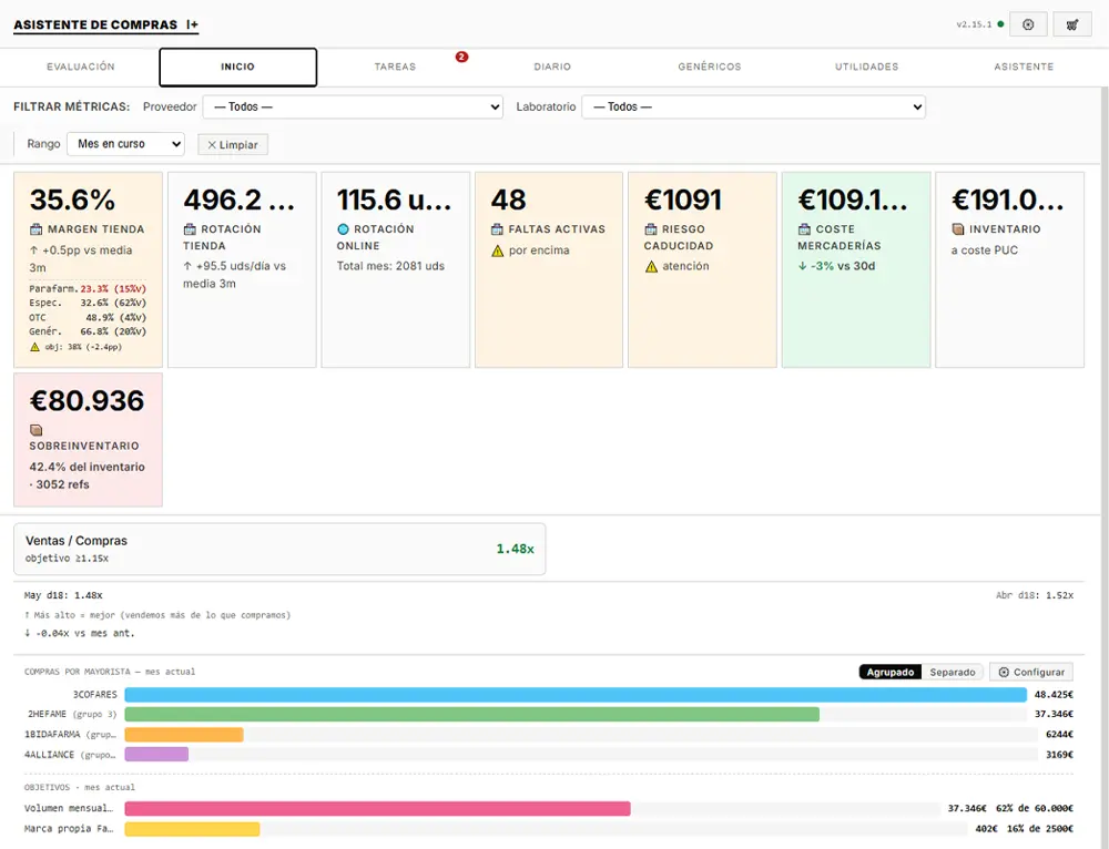 Dashboard del Asistente de Compras con preguntas de trabajo